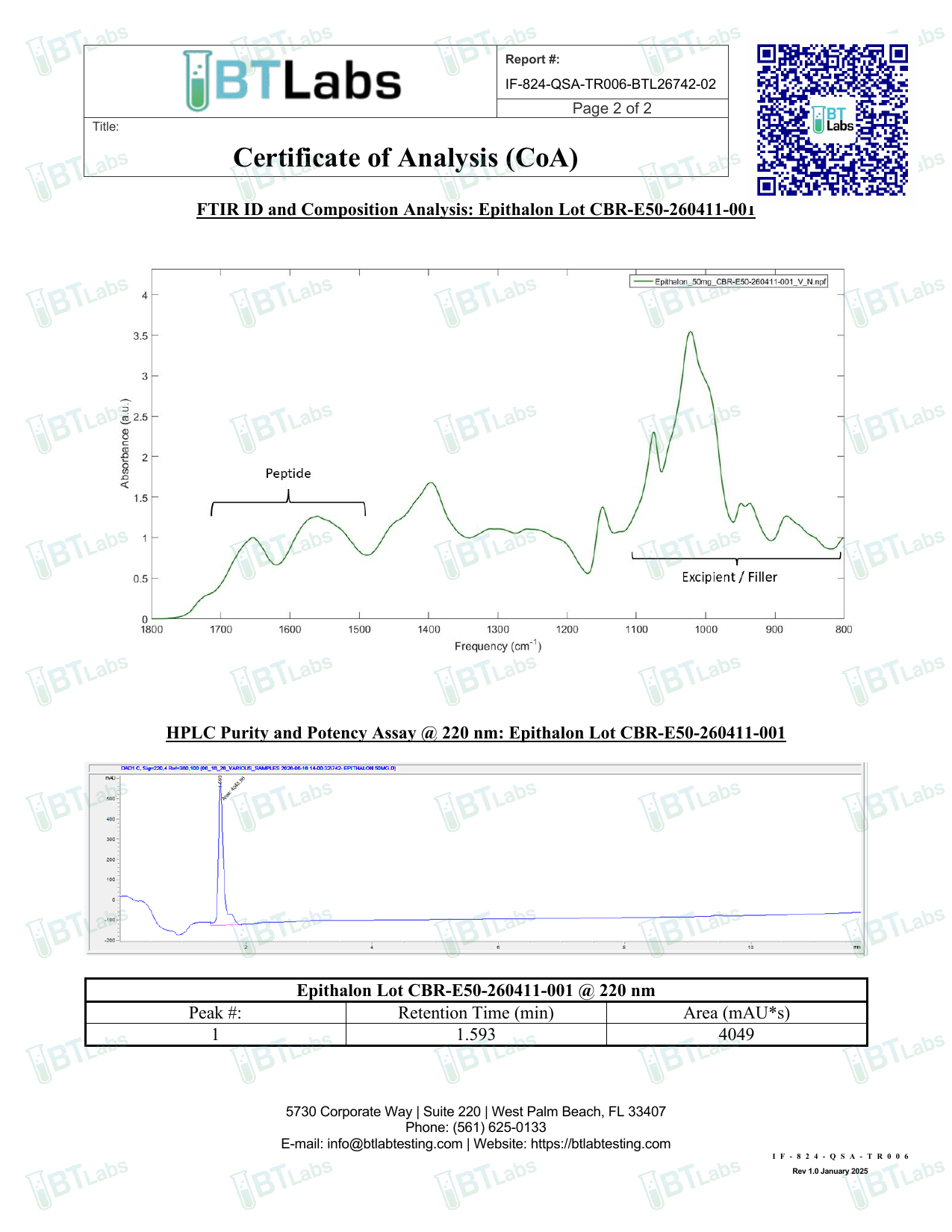 Signed Certificate of Analysis page 2 — FTIR spectrum + HPLC chromatogram (BTLabs CBR-E50-260411-001)