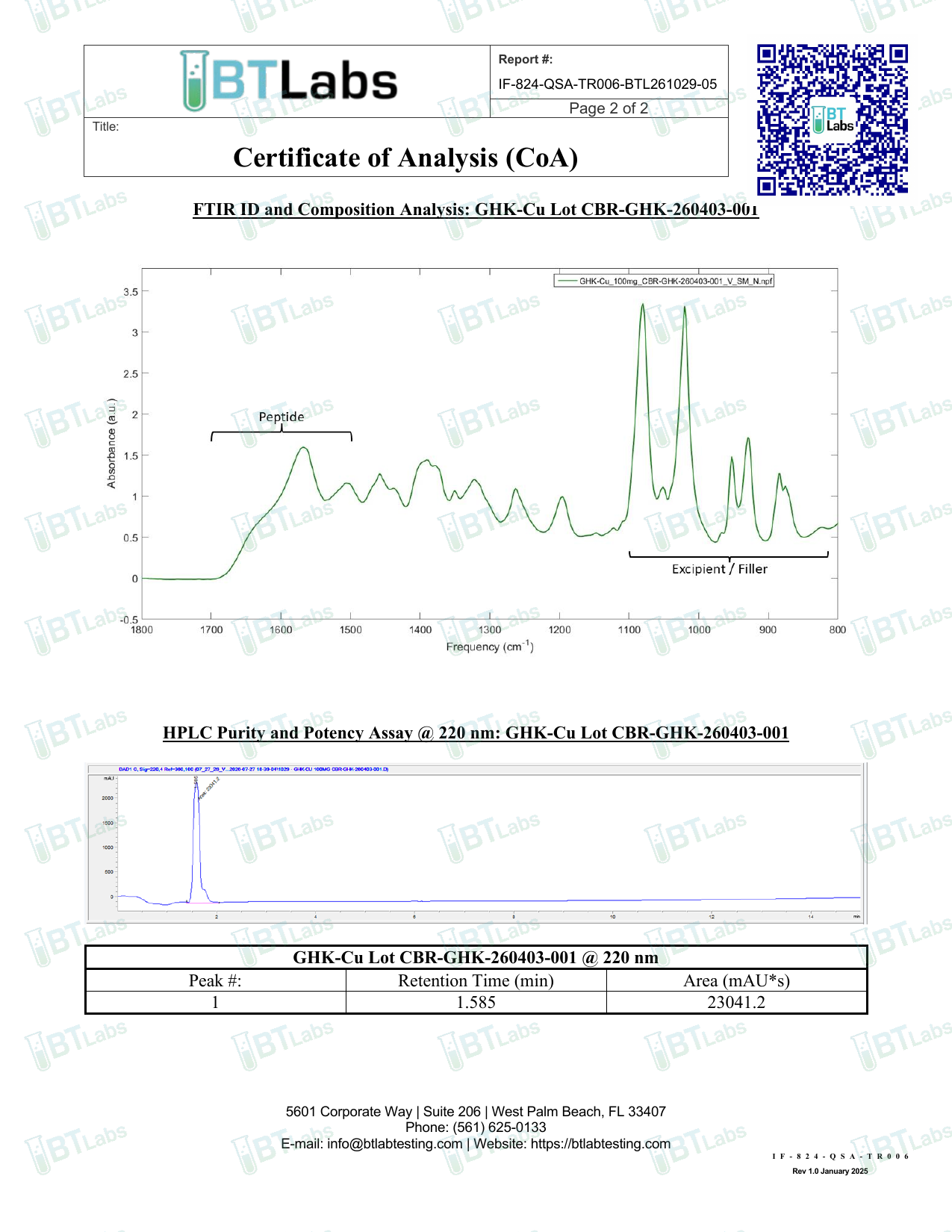 Signed Certificate of Analysis page 2 &mdash; FTIR spectrum + HPLC chromatogram (BTLabs CBR-GHK-260403-001)