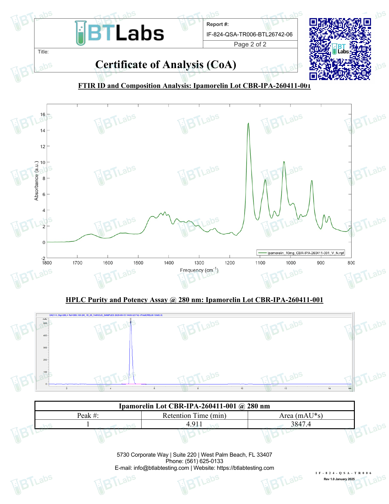 Signed Certificate of Analysis page 2 — FTIR spectrum + HPLC chromatogram (BTLabs CBR-IPA-260411-001)