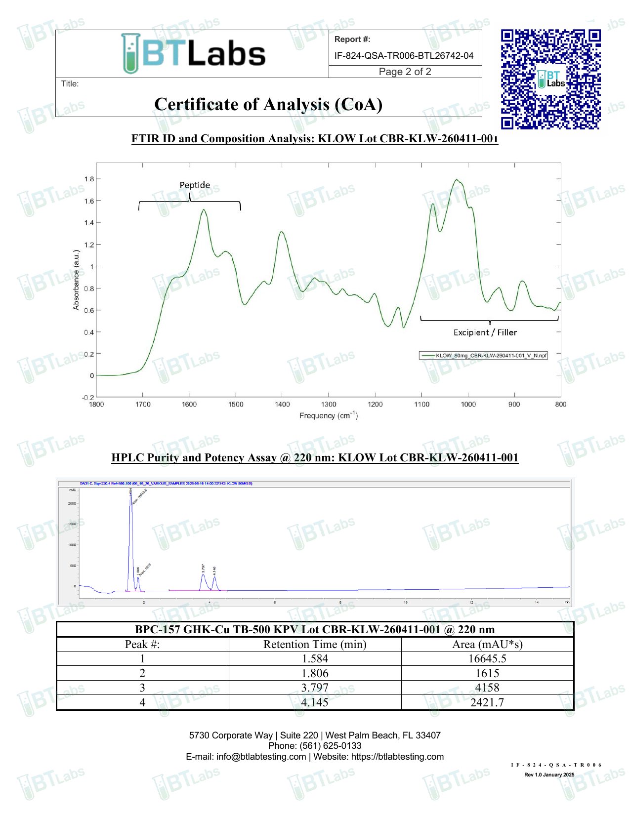 Signed Certificate of Analysis page 2 — FTIR spectrum + HPLC chromatogram (BTLabs CBR-KLW-260411-001)
