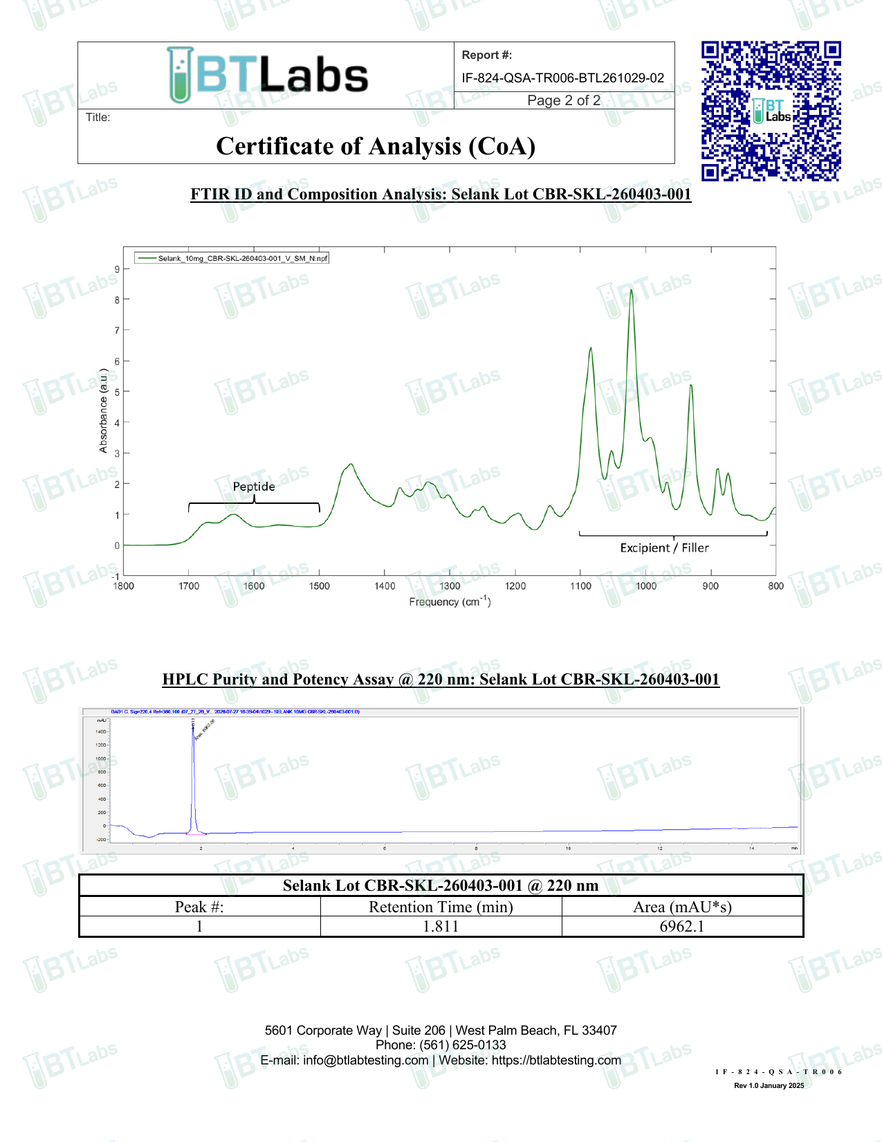 Signed Certificate of Analysis page 2 — FTIR spectrum + HPLC chromatogram (BTLabs CBR-SKL-260403-001)