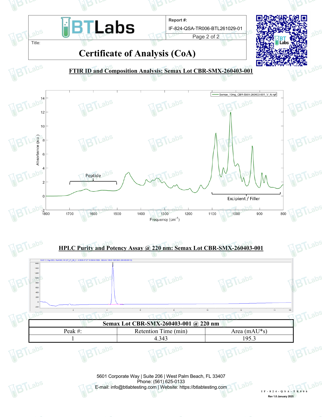 Signed Certificate of Analysis page 2 — FTIR spectrum + HPLC chromatogram (BTLabs CBR-SMX-260403-001)